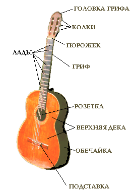 http://gutara-classik.narod.ru/images/guitara.gif